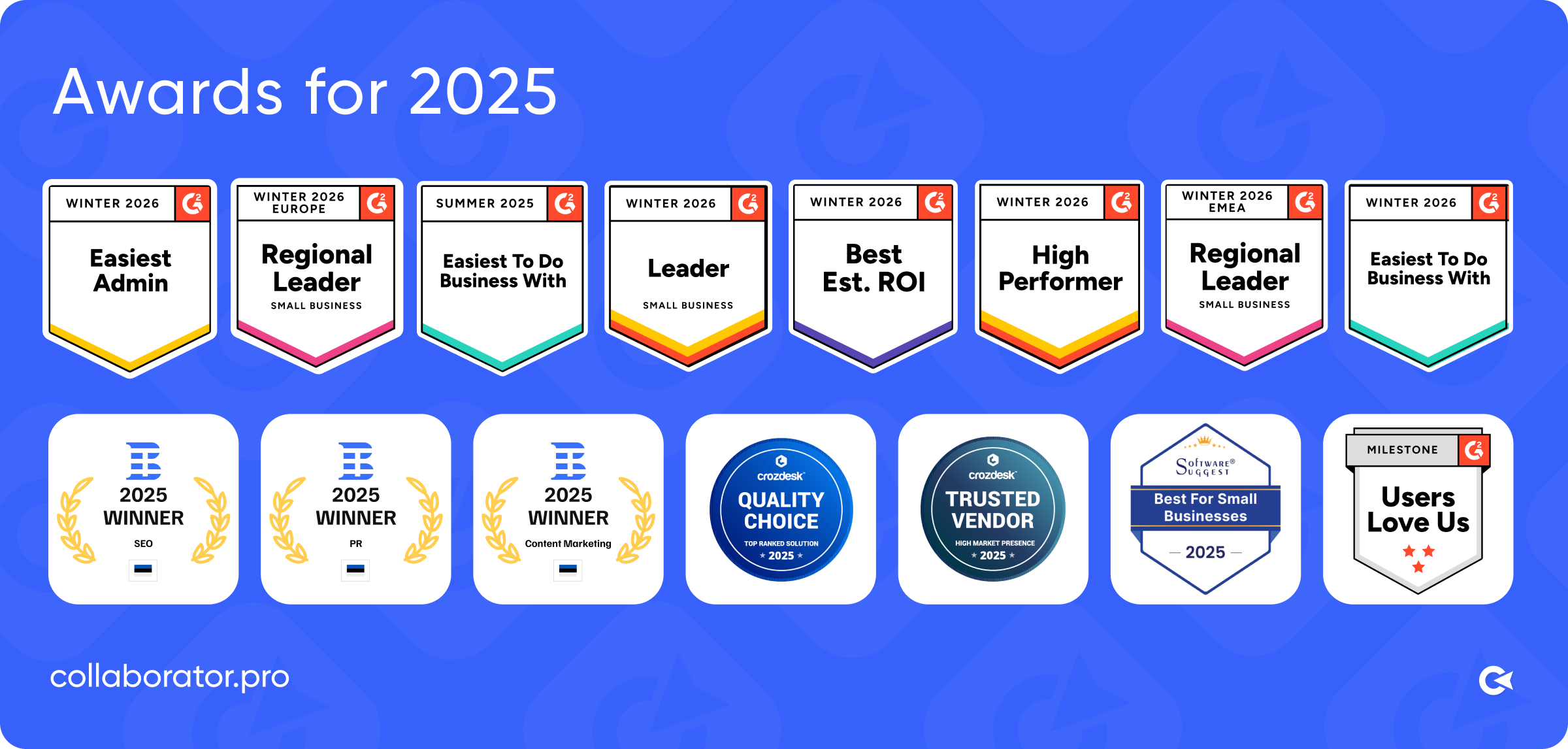 Collaborator awards for 2025, including G2 badges such as Leader, High Performer, Best ROI, Regional Leader, and recognitions from Crozdesk and SoftwareSuggest.